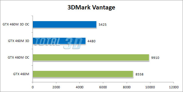 Обзор ноутбука ASUS G53SW. 3DMark Vantage